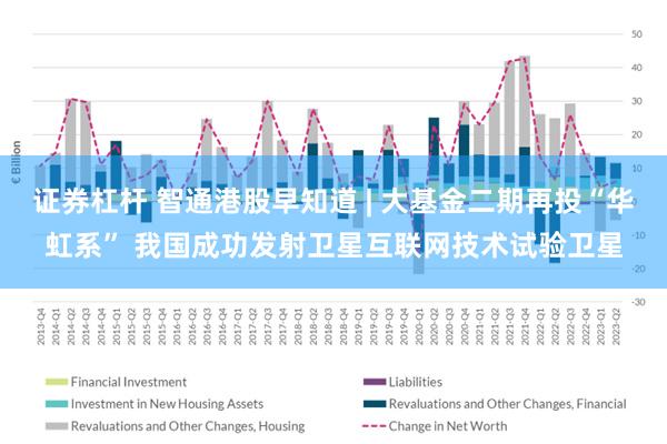 证券杠杆 智通港股早知道 | 大基金二期再投“华虹系” 我国成功发射卫星互联网技术试验卫星