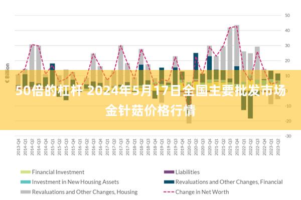 50倍的杠杆 2024年5月17日全国主要批发市场金针菇价格行情