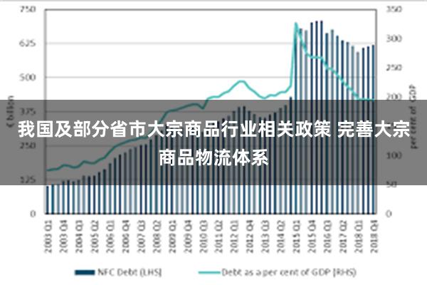 我国及部分省市大宗商品行业相关政策 完善大宗商品物流体系