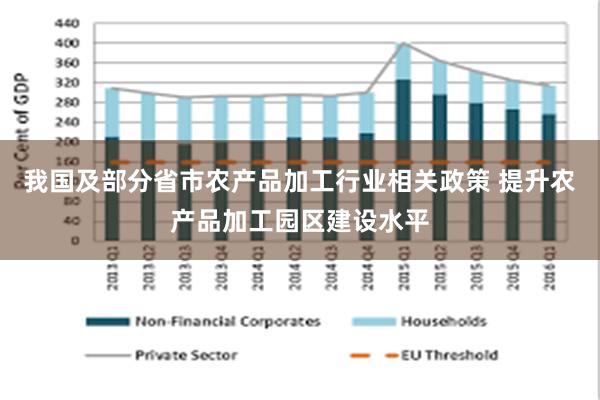 我国及部分省市农产品加工行业相关政策 提升农产品加工园区建设水平