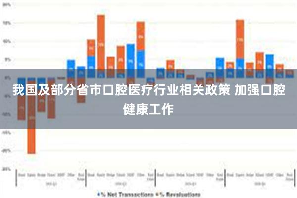 我国及部分省市口腔医疗行业相关政策 加强口腔健康工作