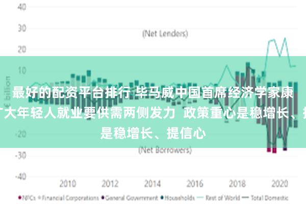 最好的配资平台排行 毕马威中国首席经济学家康勇：扩大年轻人就业要供需两侧发力  政策重心是稳增长、提信心