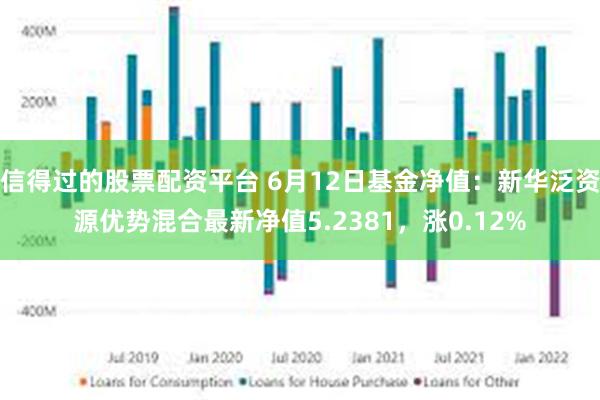 信得过的股票配资平台 6月12日基金净值：新华泛资源优势混合最新净值5.2381，涨0.12%