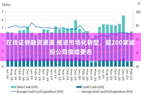 在线证劵融资渠道 推进市场化转型，超200家城投公司接续更名