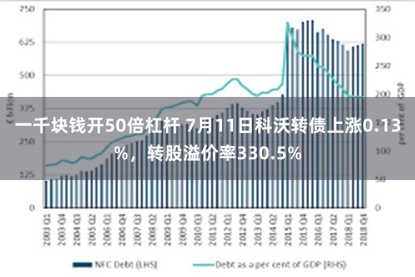 一千块钱开50倍杠杆 7月11日科沃转债上涨0.13%，转股溢价率330.5%