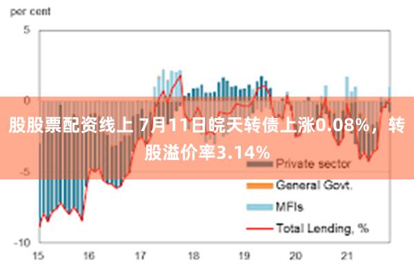 股股票配资线上 7月11日皖天转债上涨0.08%，转股溢价率3.14%