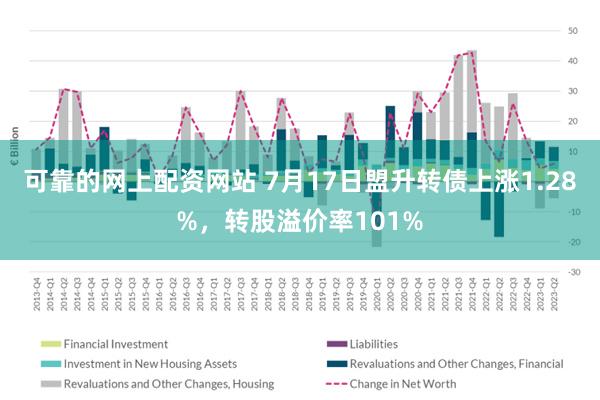 可靠的网上配资网站 7月17日盟升转债上涨1.28%，转股溢价率101%