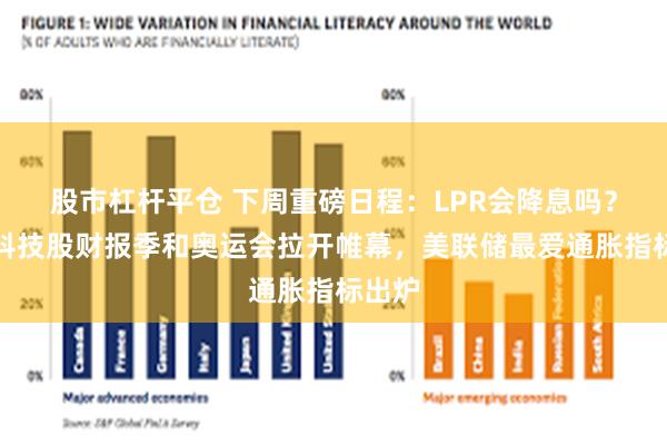 股市杠杆平仓 下周重磅日程：LPR会降息吗？美股科技股财报季和奥运会拉开帷幕，美联储最爱通胀指标出炉