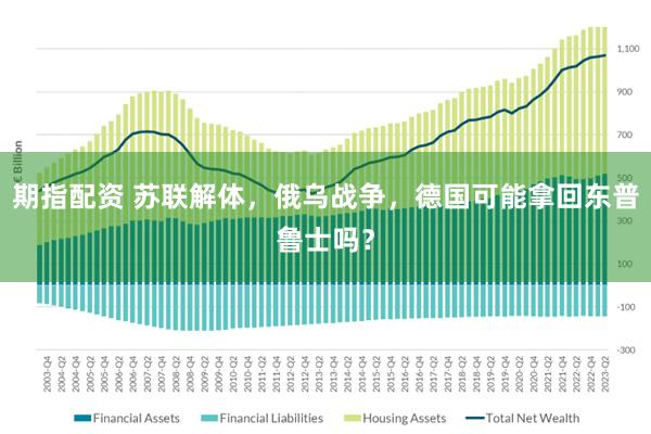 期指配资 苏联解体，俄乌战争，德国可能拿回东普鲁士吗？