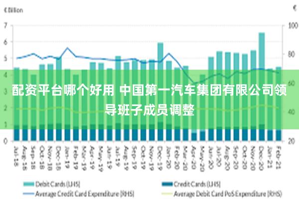 配资平台哪个好用 中国第一汽车集团有限公司领导班子成员调整