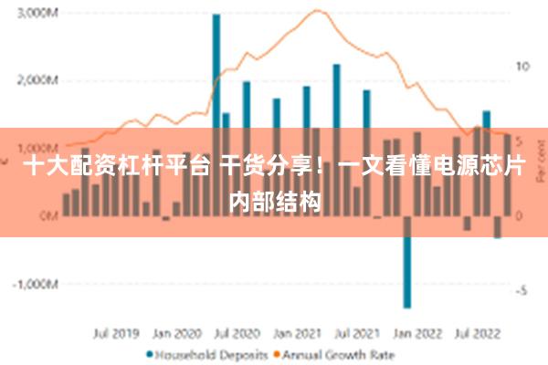 十大配资杠杆平台 干货分享！一文看懂电源芯片内部结构