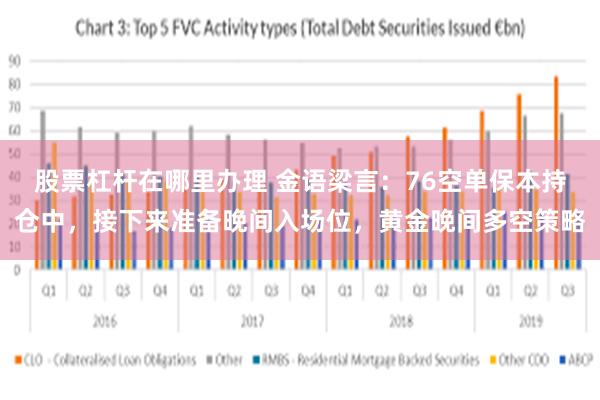 股票杠杆在哪里办理 金语梁言：76空单保本持仓中，接下来准备晚间入场位，黄金晚间多空策略