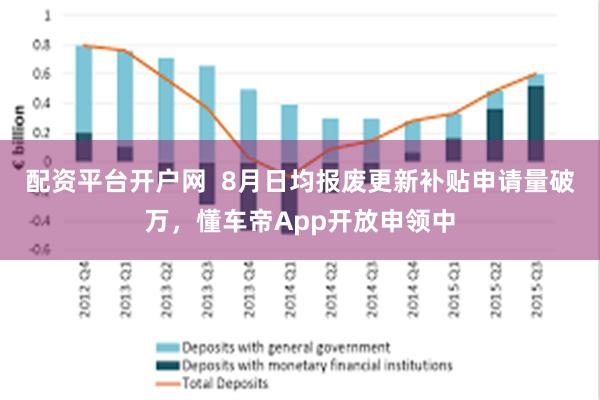 配资平台开户网  8月日均报废更新补贴申请量破万，懂车帝App开放申领中