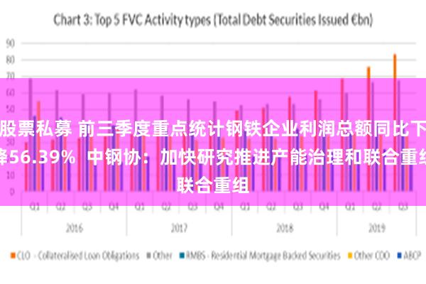 股票私募 前三季度重点统计钢铁企业利润总额同比下降56.39%  中钢协：加快研究推进产能治理和联合重组