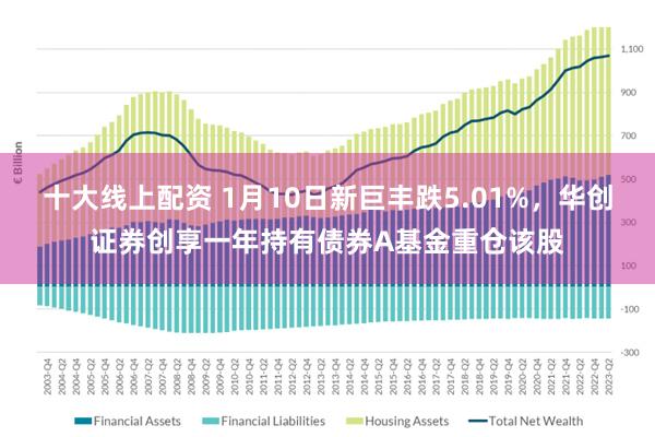 十大线上配资 1月10日新巨丰跌5.01%，华创证券创享一年持有债券A基金重仓该股