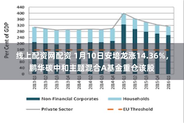 线上配资网配资 1月10日安培龙涨14.36%，鹏华碳中和主题混合A基金重仓该股