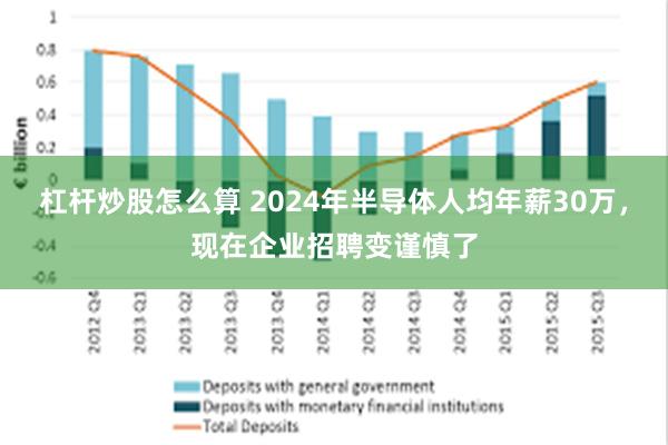 杠杆炒股怎么算 2024年半导体人均年薪30万，现在企业招聘变谨慎了