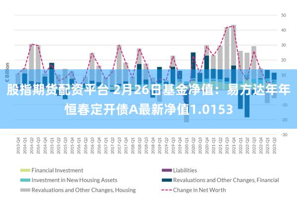股指期货配资平台 2月26日基金净值：易方达年年恒春定开债A最新净值1.0153